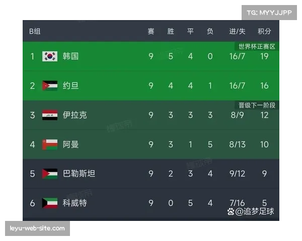 积分榜中游竞争白热化 多队积分差距仅在一场之内 积分榜中游竞争白热化 多队积分差距仅在一场之内